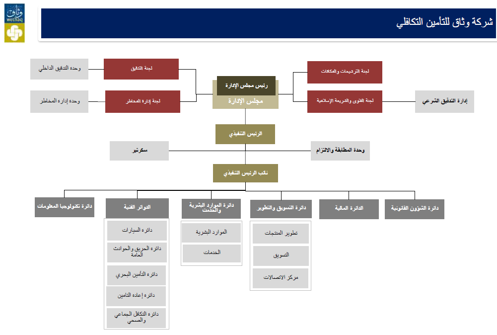 Organizational Structure Image